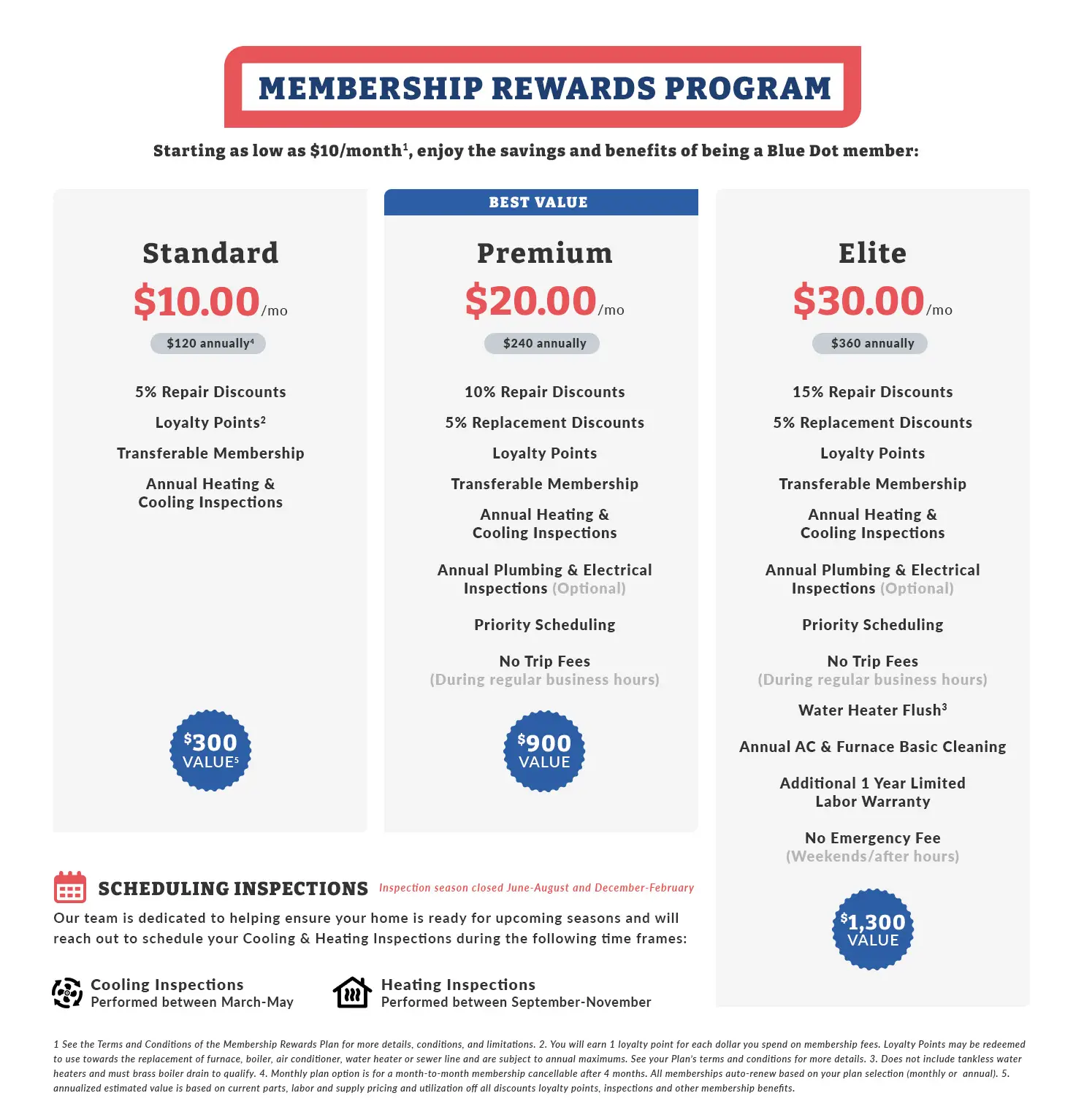 membership